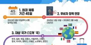 베트남-무비자-체류기간